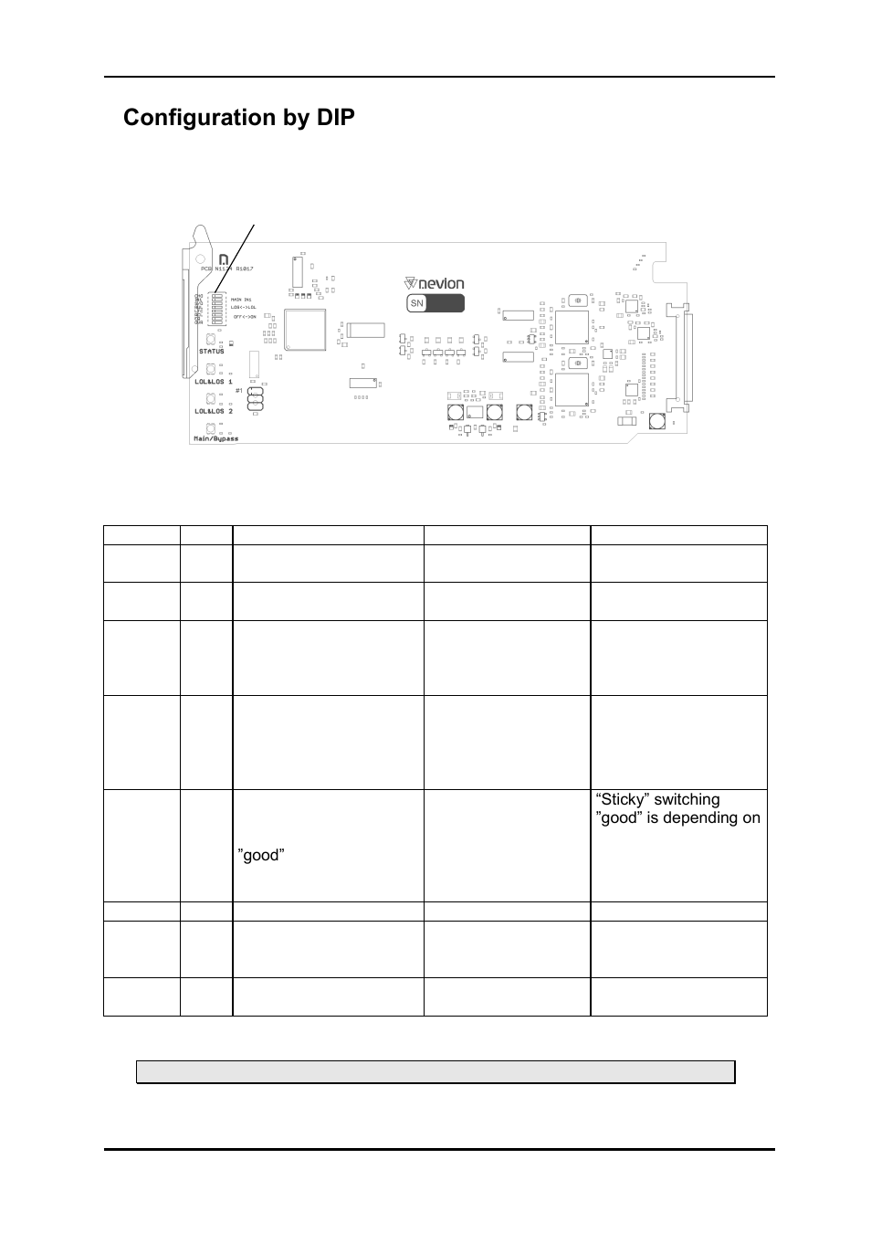 6 configuration by dip, 6configuration by dip | Nevion 3GHD-CHO-2x4 User Manual | Page 9 / 24