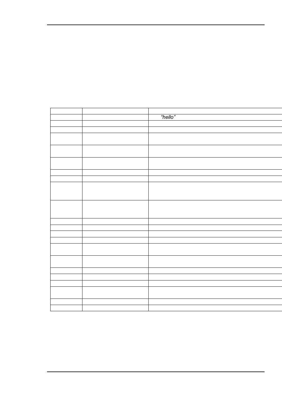 6 interface with gyda and rs-422 command set, 1 sdi-cho-2x1 command table | Nevion SDI-CHO-2x1-PB User Manual | Page 11 / 14