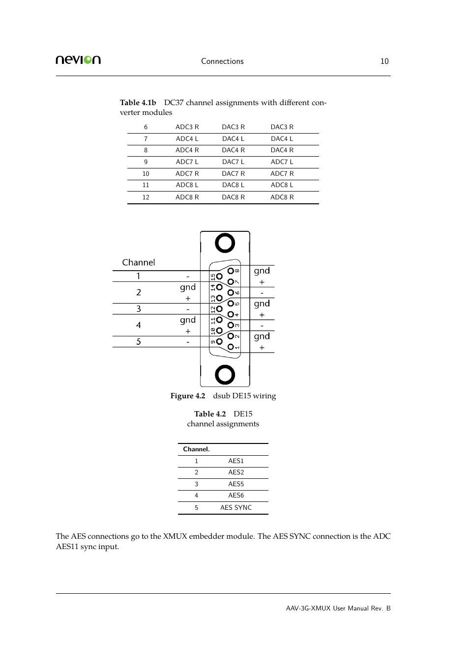 Connections 10 | Nevion AAV-3G-XMUX User Manual | Page 10 / 16