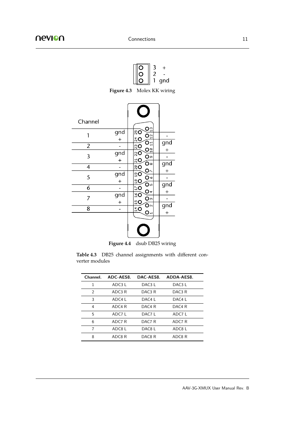Connections 11 | Nevion AAV-3G-XMUX User Manual | Page 11 / 16