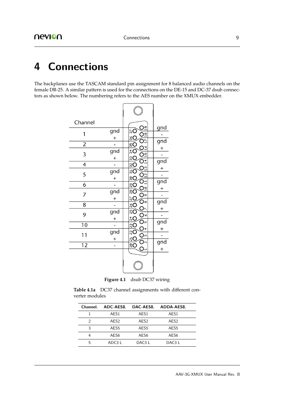 4 connections, Connections | Nevion AAV-3G-XMUX User Manual | Page 9 / 16