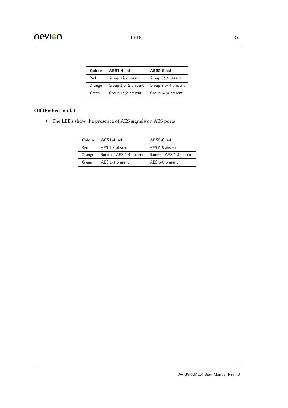 Leds 37 | Nevion AV-3G-XMUX User Manual | Page 37 / 42