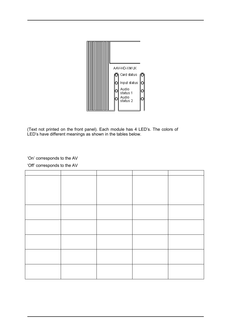 5 operation 5.1 front panel leds, 5 operation, 1 front panel leds | Nevion AAV-HD-XMUX User Manual | Page 20 / 25