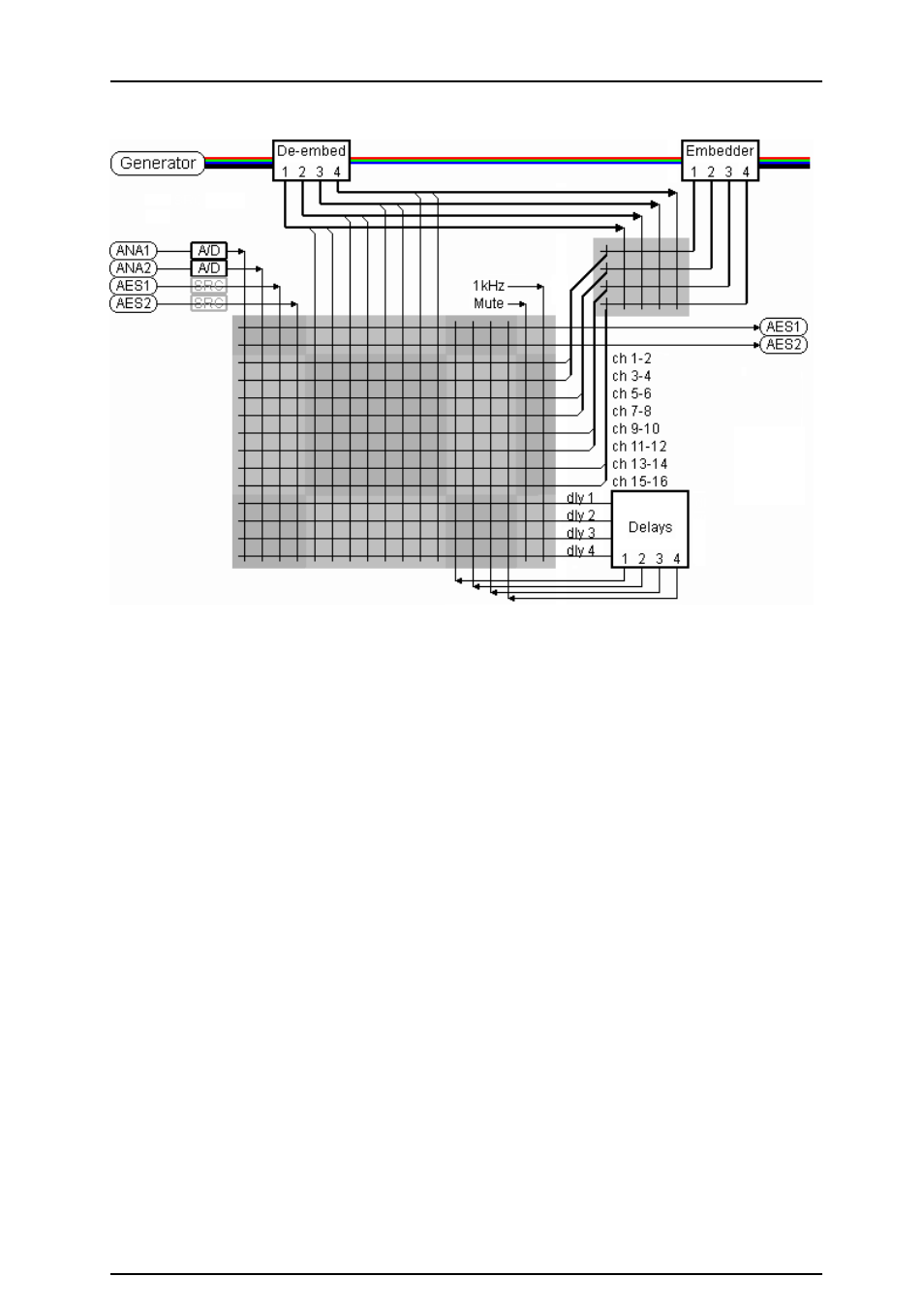 1 audio signal flow 1.2 signal flow, 1 audio signal flow, 2 signal flow | Nevion AAV-HD-XMUX User Manual | Page 6 / 25