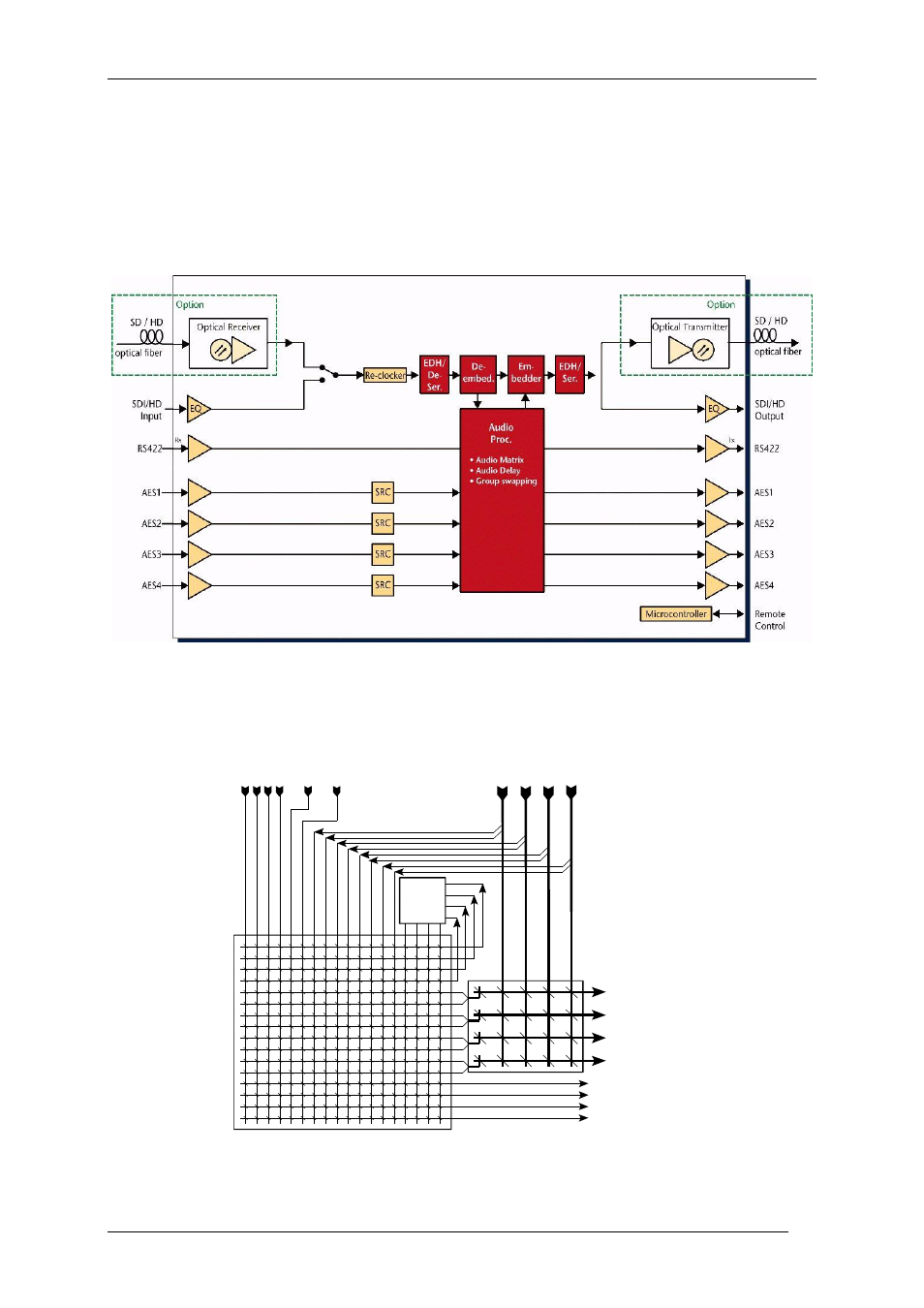 1 audio signal flow, Av-hd-xmux (-t/r) / av-sd-xmux (-t/r) rev. l | Nevion AV-HD-XMUX User Manual | Page 6 / 28