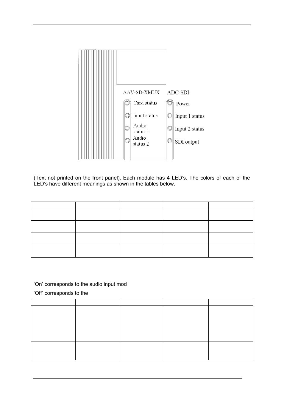 5 operation, 1 adc-sdi leds, 2 aav-sd-xmux leds | Nevion AVA-MUX User Manual | Page 20 / 25