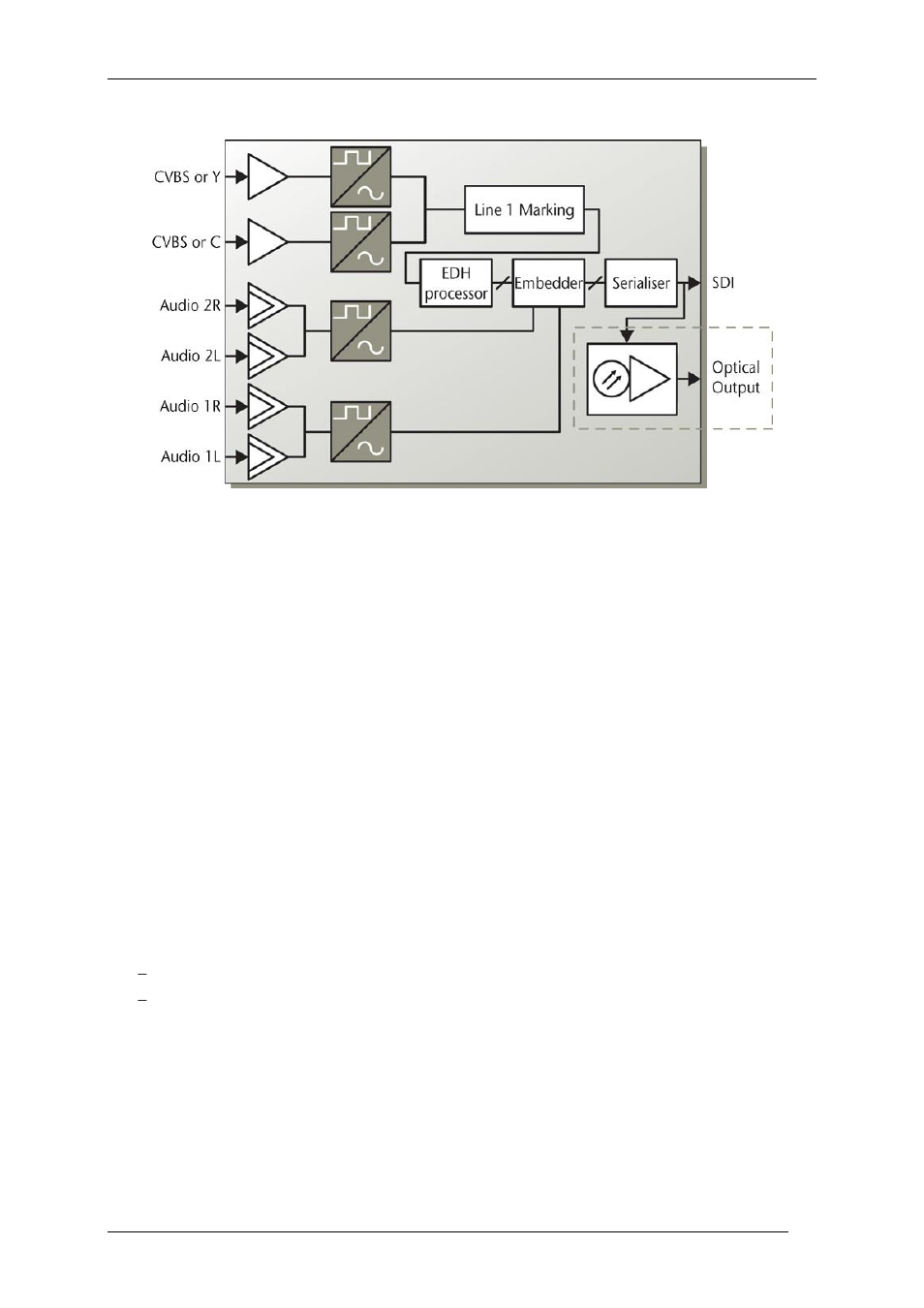 4 signal flow | Nevion AVA-MUX User Manual | Page 5 / 25