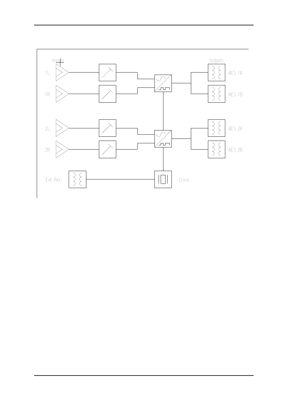 2 block diagram | Nevion ADC-AES User Manual | Page 5 / 17