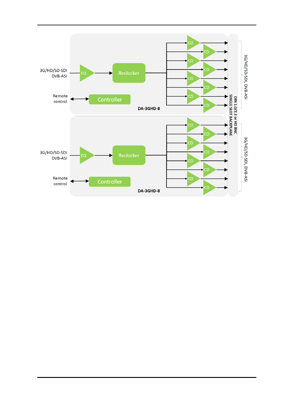 Nevion DA-3GHD-8-DUAL User Manual | Page 5 / 15