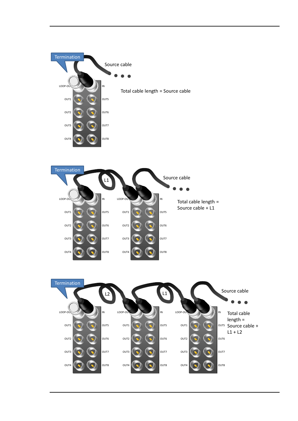 Da-3ghd-8-pl / da-3ghd-8 rev. d, Figure 7: single module, Figure 8: two modules looped | Figure 9: three modules looped | Nevion DA-3GHD-8-PL User Manual | Page 11 / 15