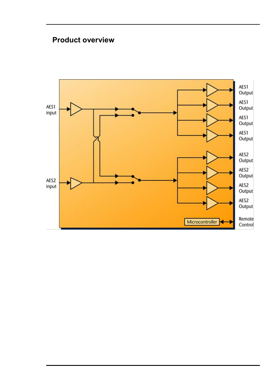 1 product overview, 1product overview | Nevion DA-AES User Manual | Page 4 / 13