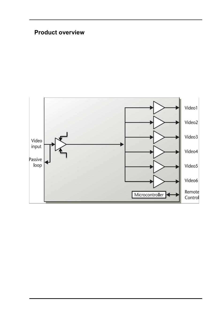 1 product overview, 1product overview | Nevion DA-VAEQ-6 User Manual | Page 4 / 12