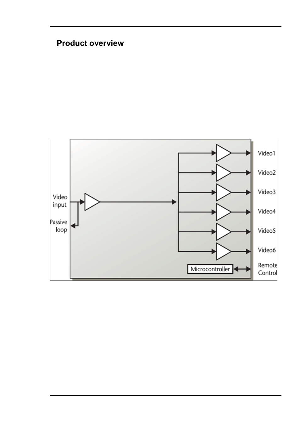 1 product overview, 1product overview | Nevion DA-VA User Manual | Page 4 / 11