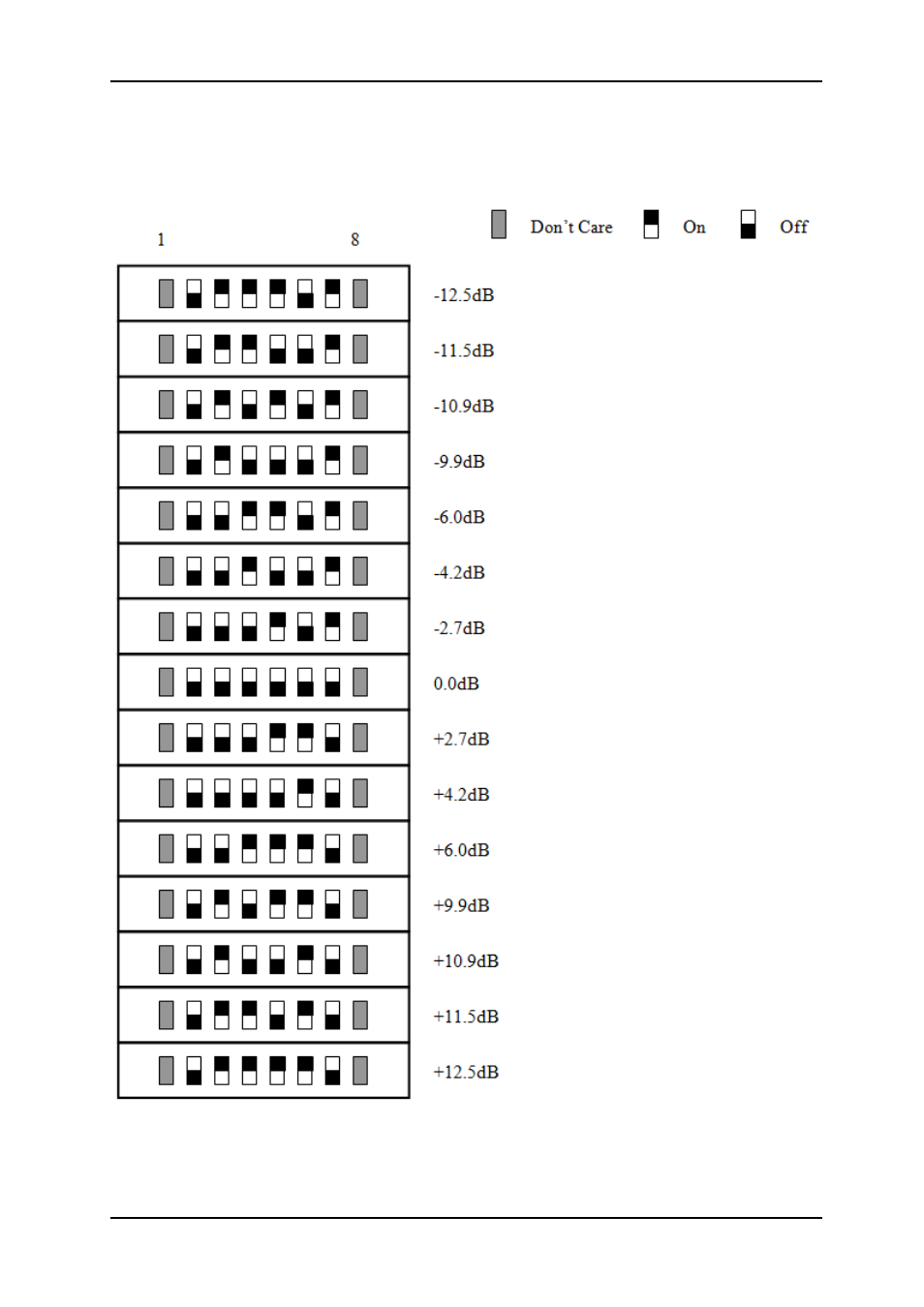 3 configuration setup | Nevion DA-AA User Manual | Page 6 / 17