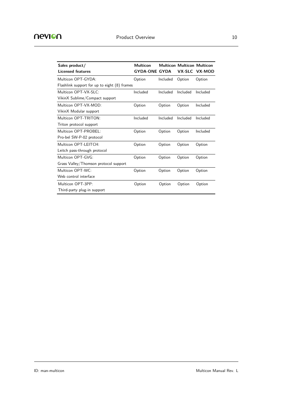 Product overview 10 | Nevion Multicon User Manual | Page 10 / 83