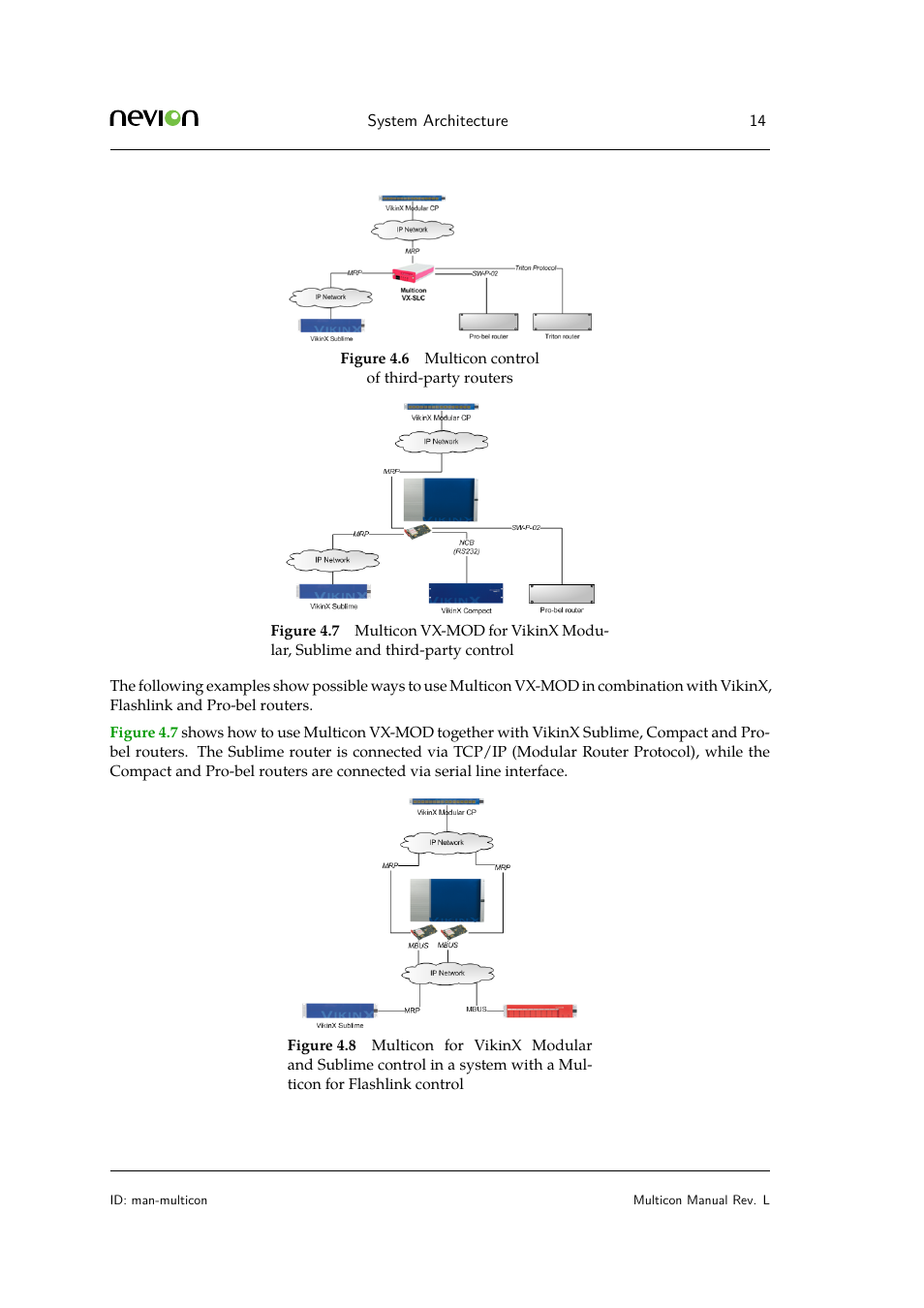 Nevion Multicon User Manual | Page 14 / 83