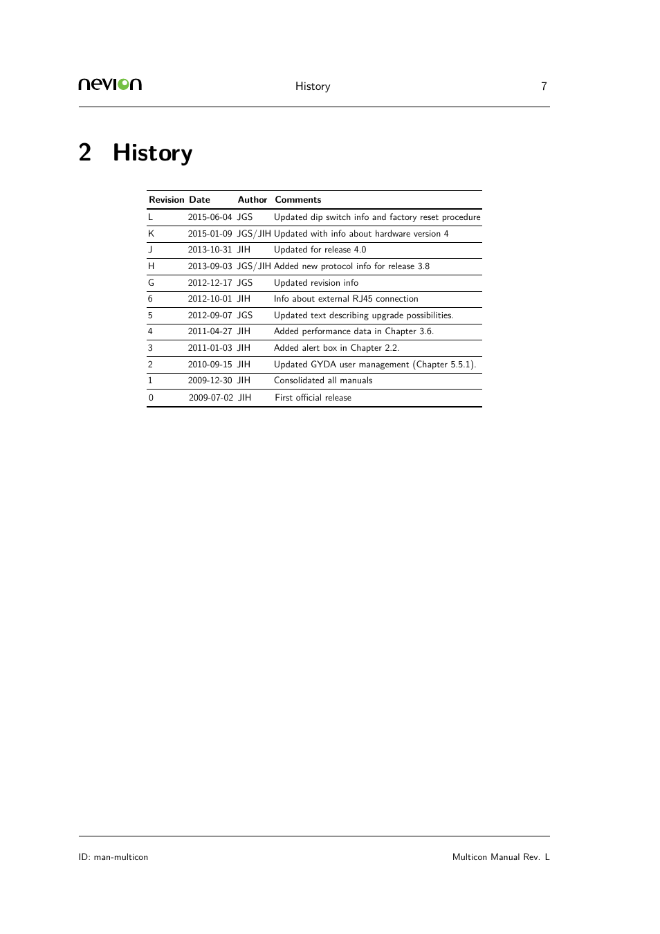 2 history | Nevion Multicon User Manual | Page 7 / 83