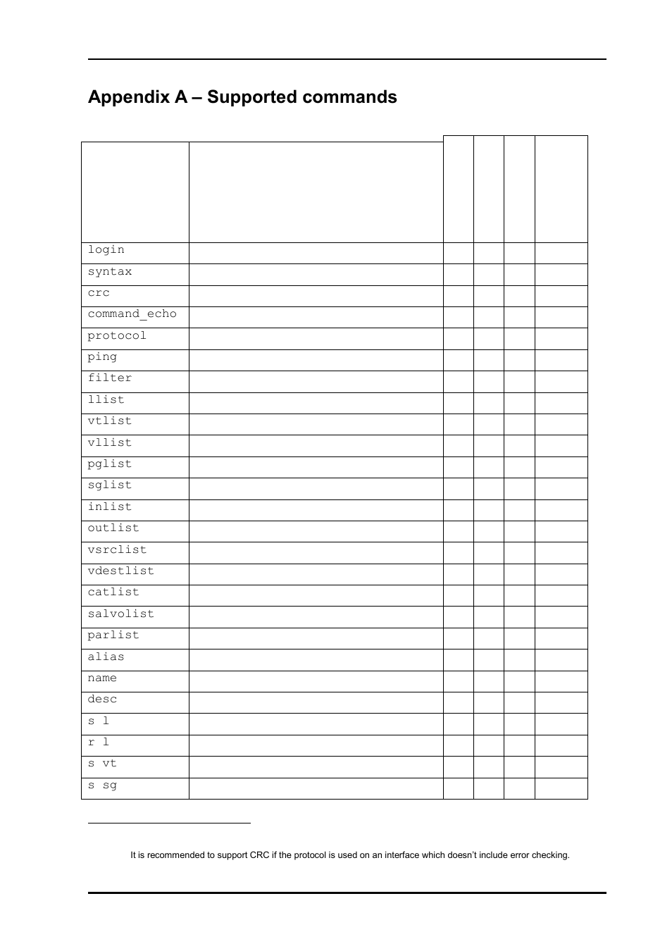 Appendix a, Supported commands, Appendix a – supported commands | Nevion Multicon MRP User Manual | Page 45 / 46