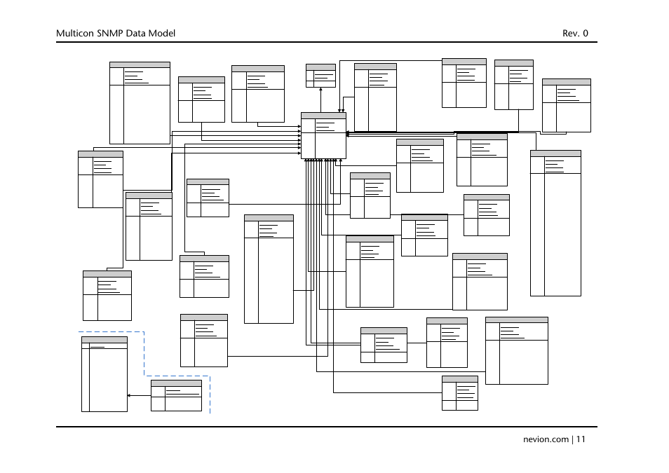 Multicon snmp data model rev. 0 | Nevion Multicon SNMP User Manual | Page 11 / 13