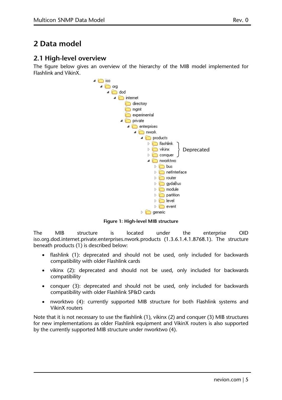 2 data model, 1 high-level overview | Nevion Multicon SNMP User Manual | Page 5 / 13