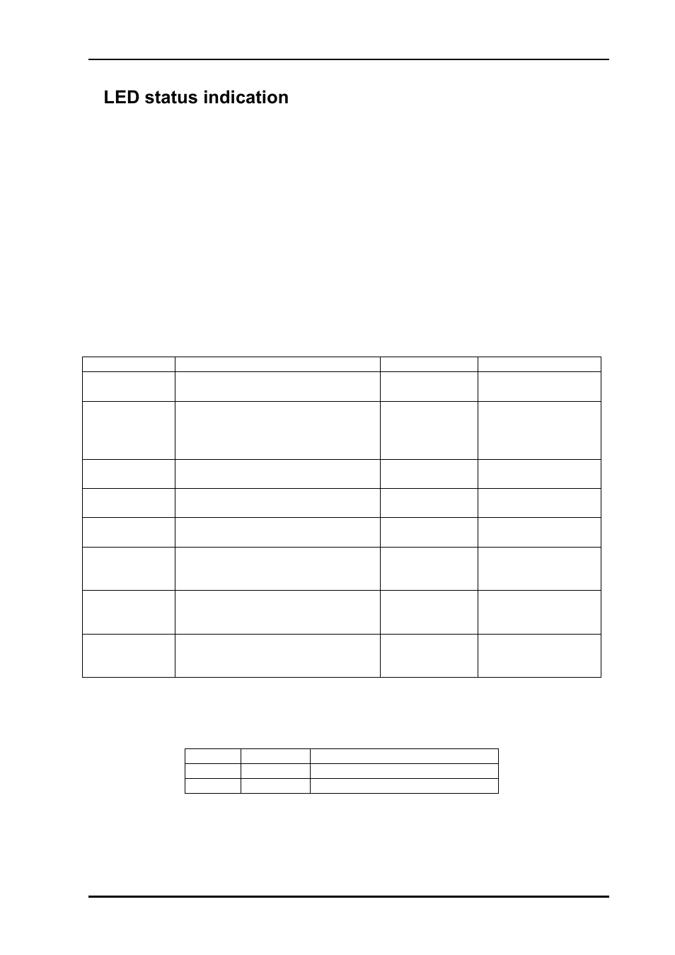 4 led status indication, 1 start-up, 2 alarm states | 3 ethernet states, 4led status indication | Nevion VikinX Sublime Series Rev.AB User Manual | Page 25 / 40