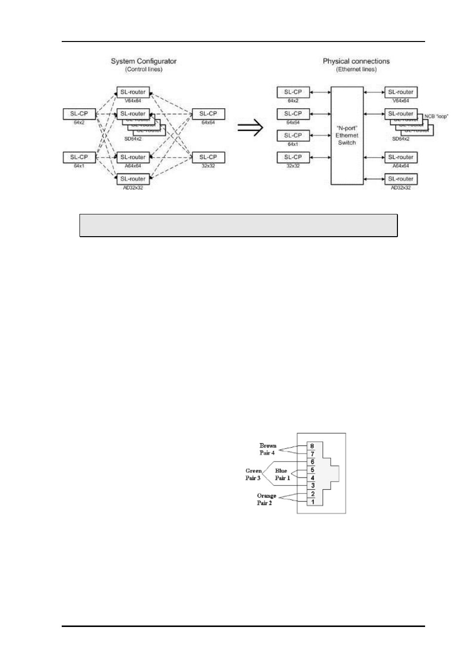 3 ncb connection, 1 connecting control panels, 2 pin-out and cable type | Nevion SL-3GHD128128-RC User Manual | Page 22 / 32