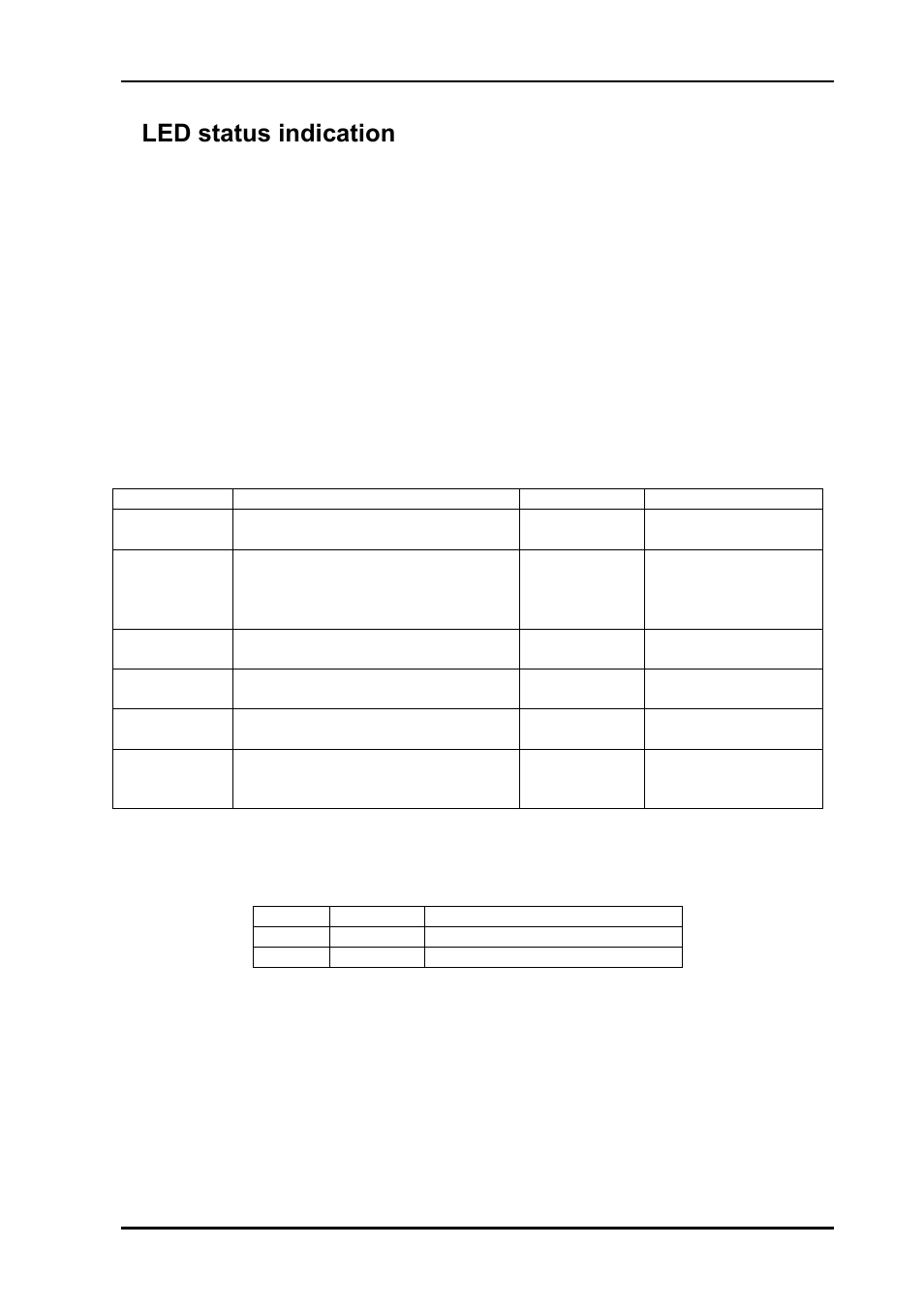 4 led status indication, 1 start-up, 2 alarm states | 3 ethernet states, 4led status indication | Nevion SL-3GHD128128 User Manual | Page 15 / 21
