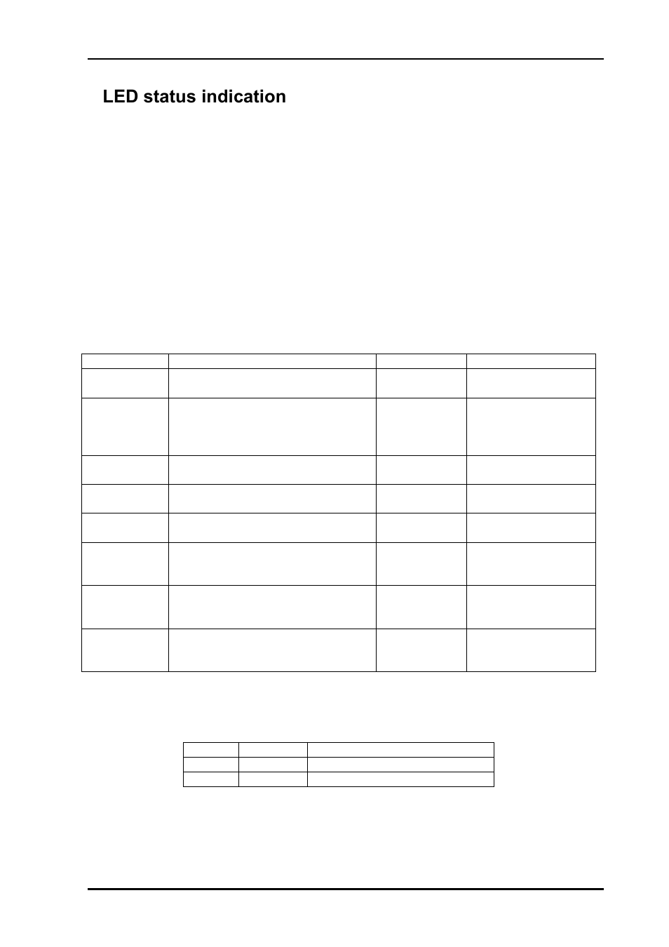 4 led status indication, 1 start-up, 2 alarm states | 3 ethernet states, 4led status indication | Nevion VikinX Sublime series Rev.G User Manual | Page 22 / 37