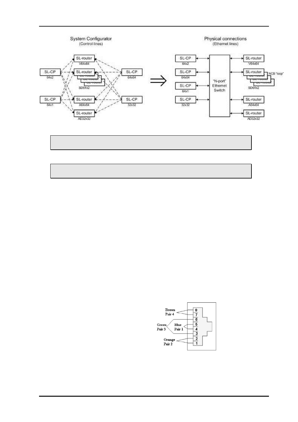 3 ncb connection, 1 connecting control panels, 2 pin-out and cable type | Nevion VikinX Sublime series Rev.W User Manual | Page 21 / 36