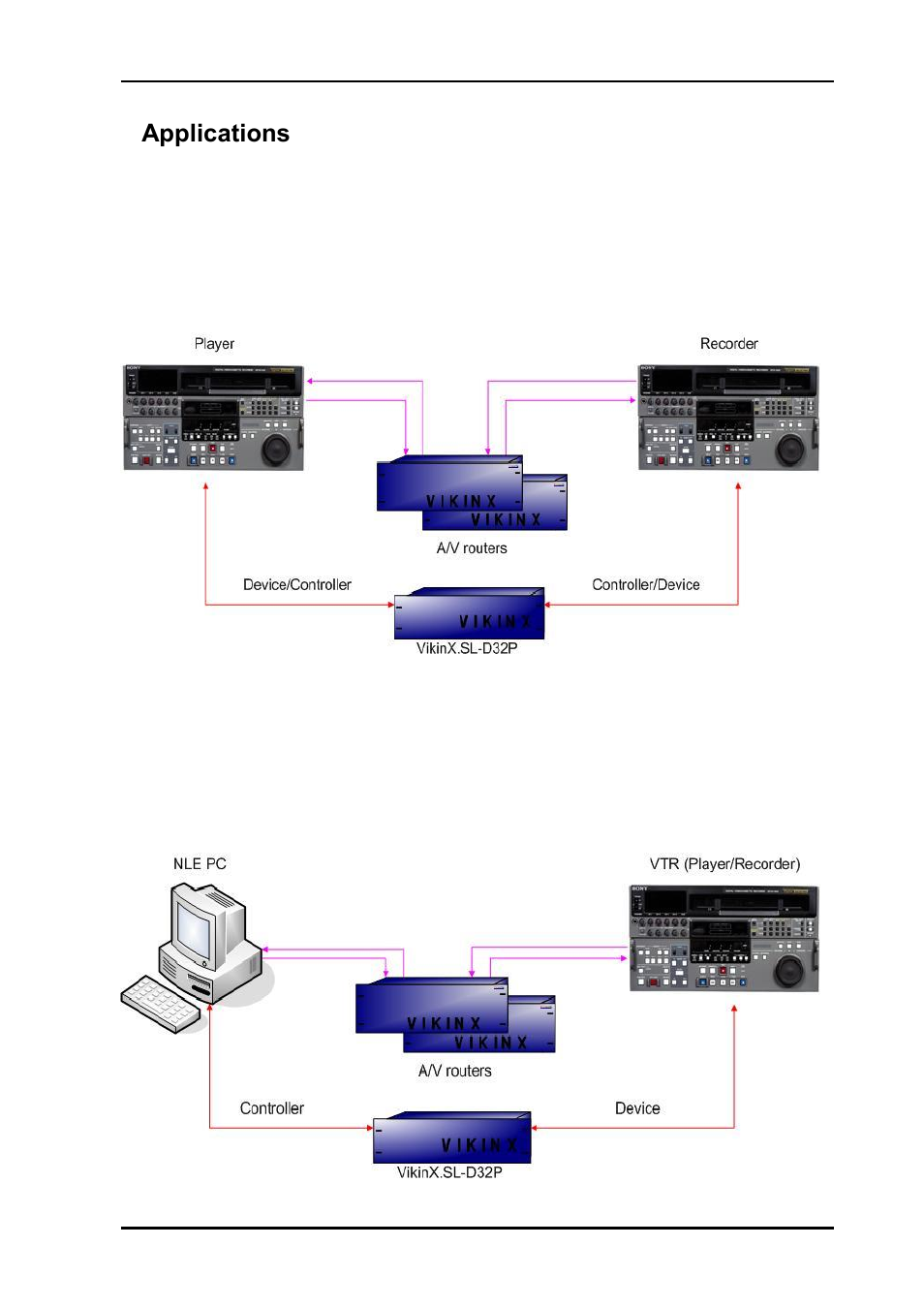 6 applications, 1 dynamic, 2 fixed | 6applications | Nevion SL-D32P+ User Manual | Page 21 / 27