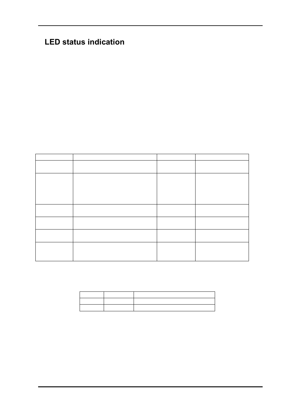 4 led status indication, 1 start-up, 2 alarm states | 3 ethernet states, 4led status indication | Nevion Sublime Control Panels User Manual | Page 12 / 25