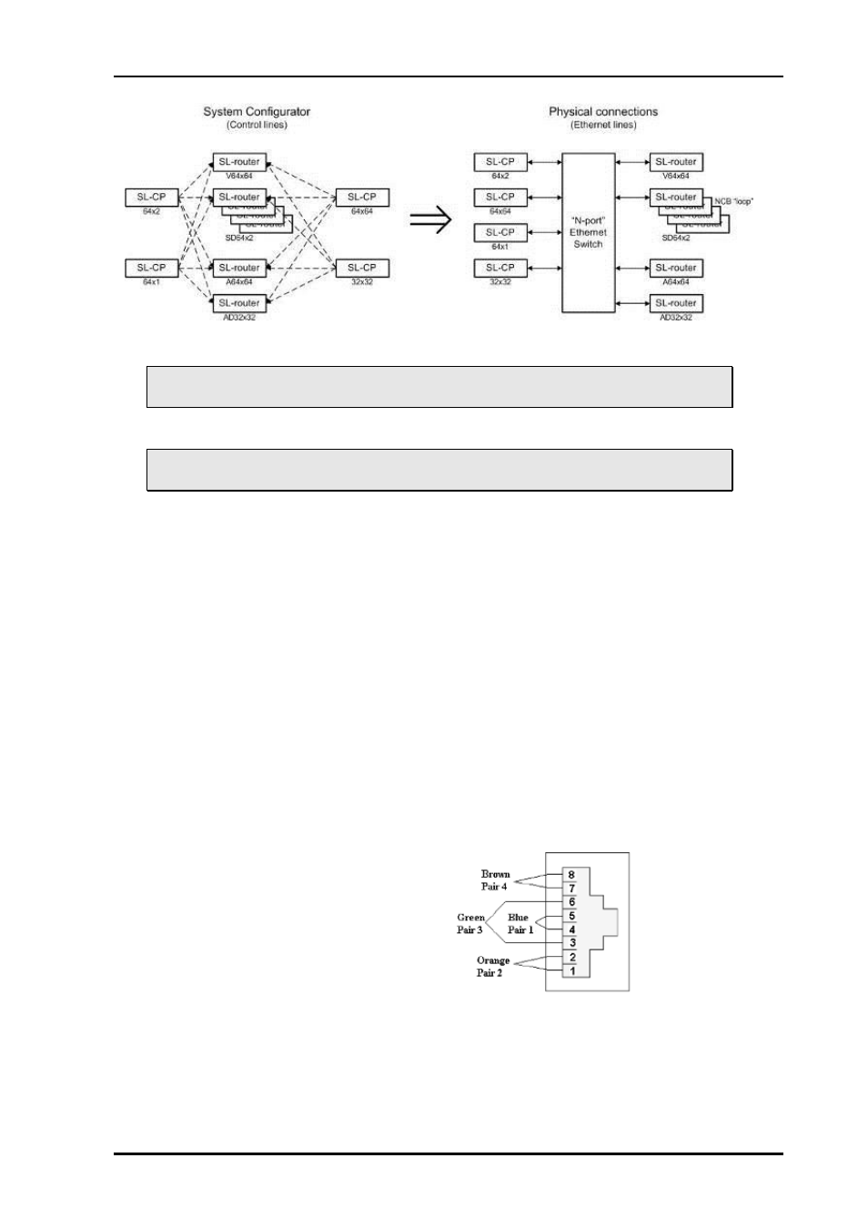 3 ncb connection, 1 connecting control panels, 2 pin-out and cable type | Nevion Sublime Control Panels User Manual | Page 15 / 25