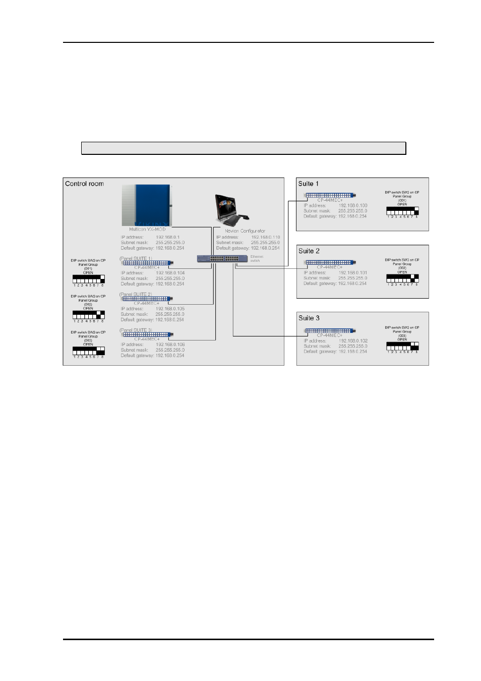 3 panel group setup | Nevion CP-TOUCH User Manual | Page 11 / 18