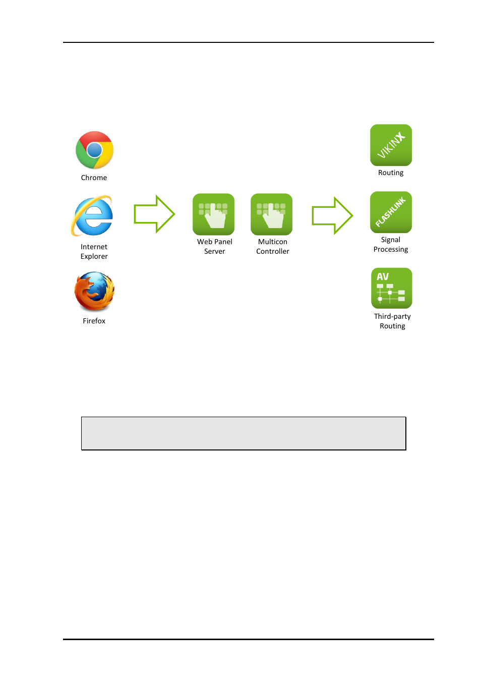 2 system overview | Nevion Web Panel User Manual | Page 5 / 32