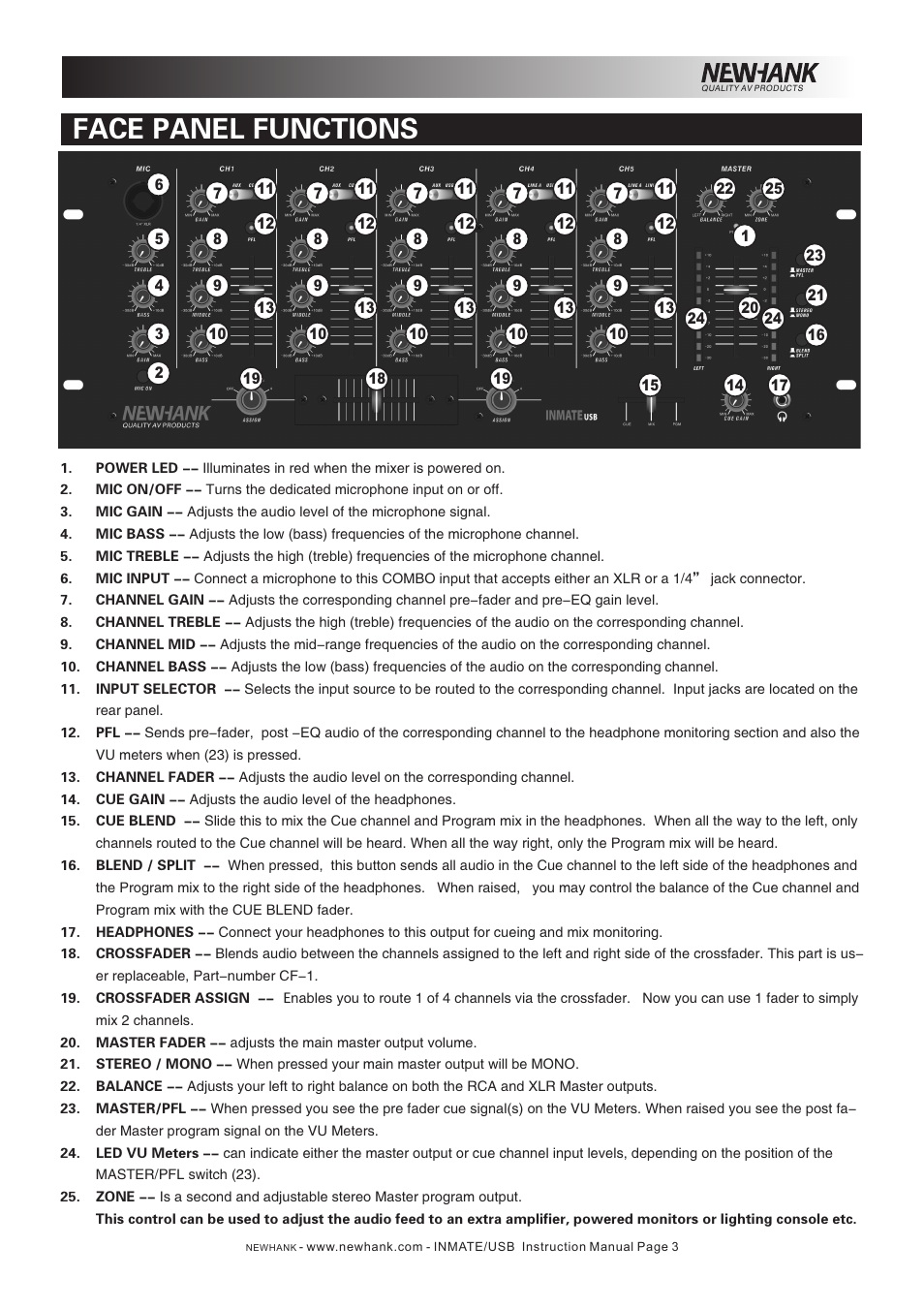 Face panel functions | NewHank Inmate User Manual | Page 3 / 8