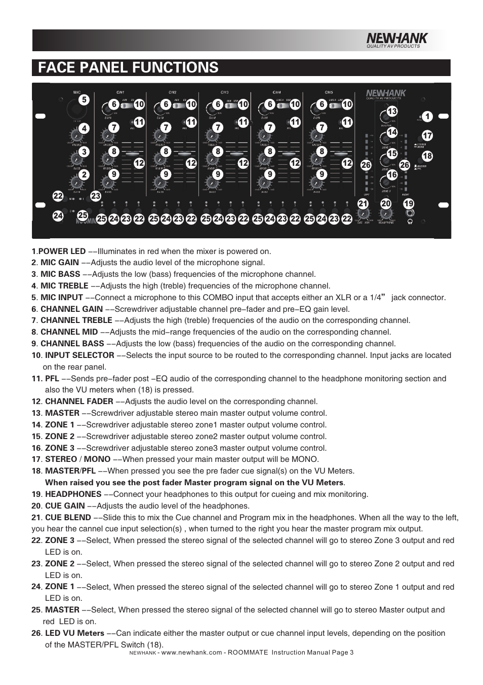 Face panel functions | NewHank Roommate User Manual | Page 3 / 6