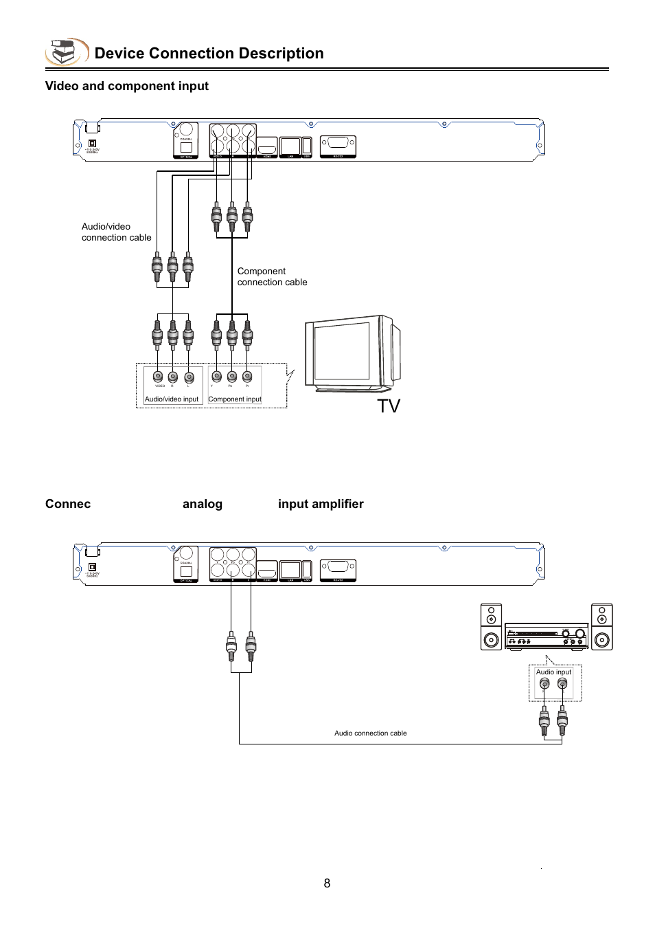 Device connection description | NewHank BDP-432 User Manual | Page 10 / 37