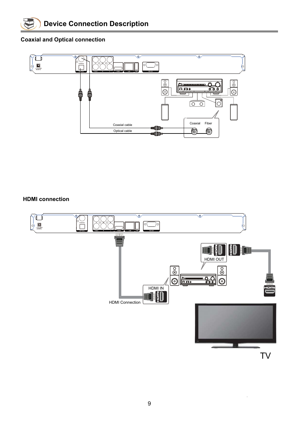Device connection description | NewHank BDP-432 User Manual | Page 11 / 37