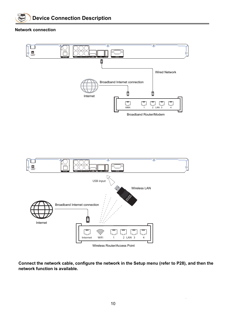 Device connection description | NewHank BDP-432 User Manual | Page 12 / 37