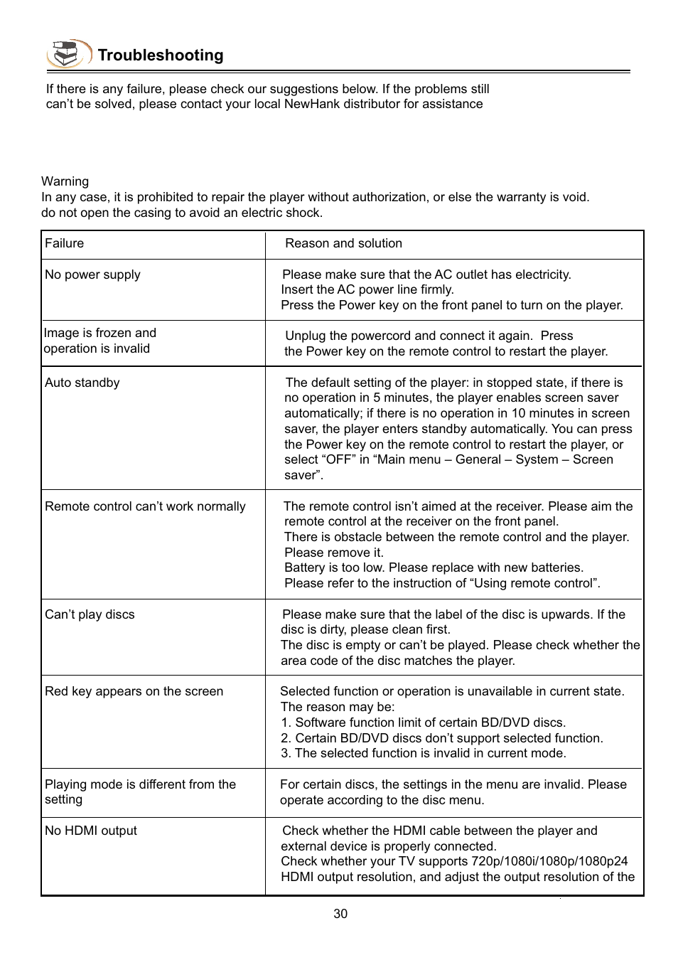 Troubleshooting | NewHank BDP-432 User Manual | Page 32 / 37