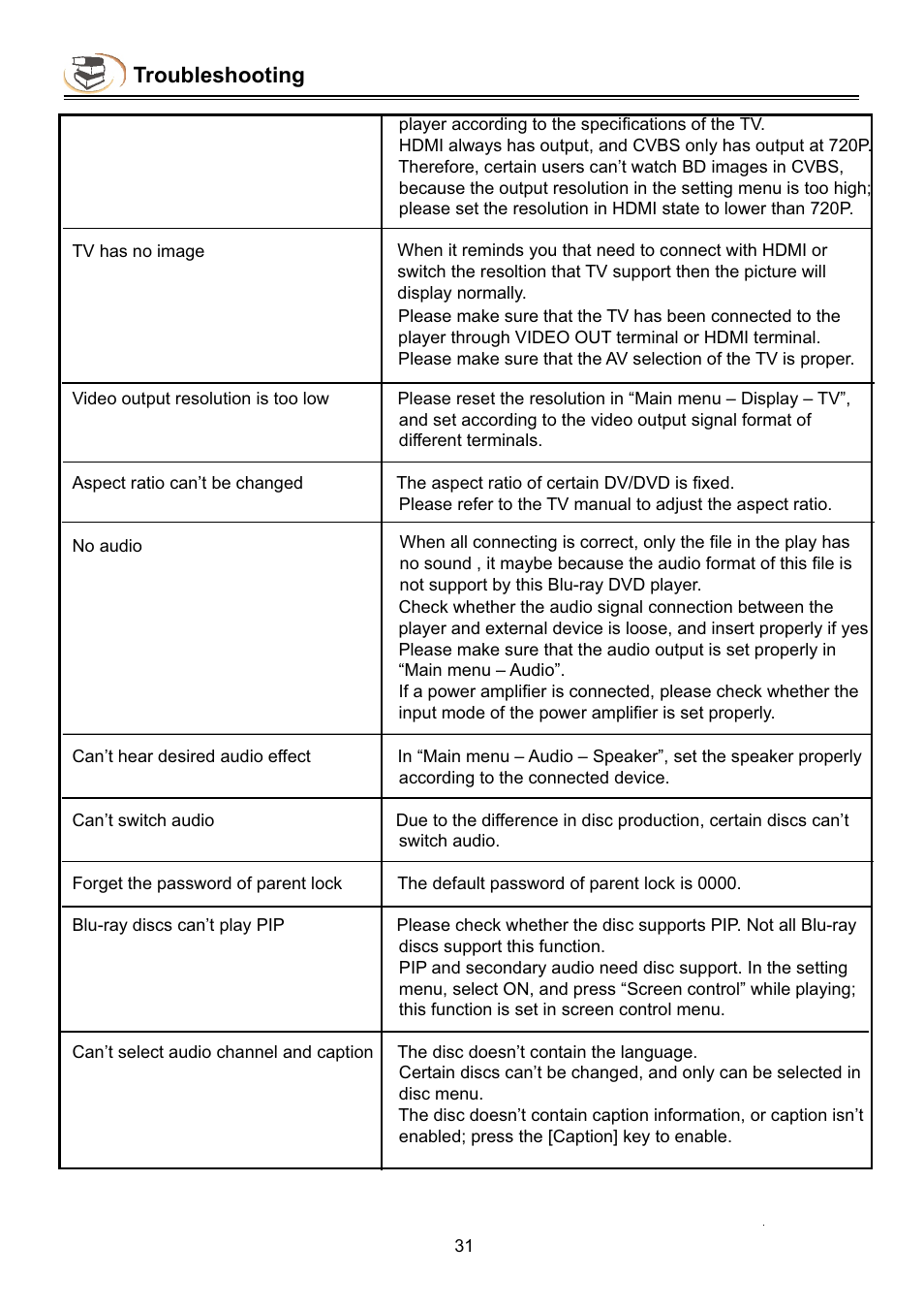 Troubleshooting | NewHank BDP-432 User Manual | Page 33 / 37
