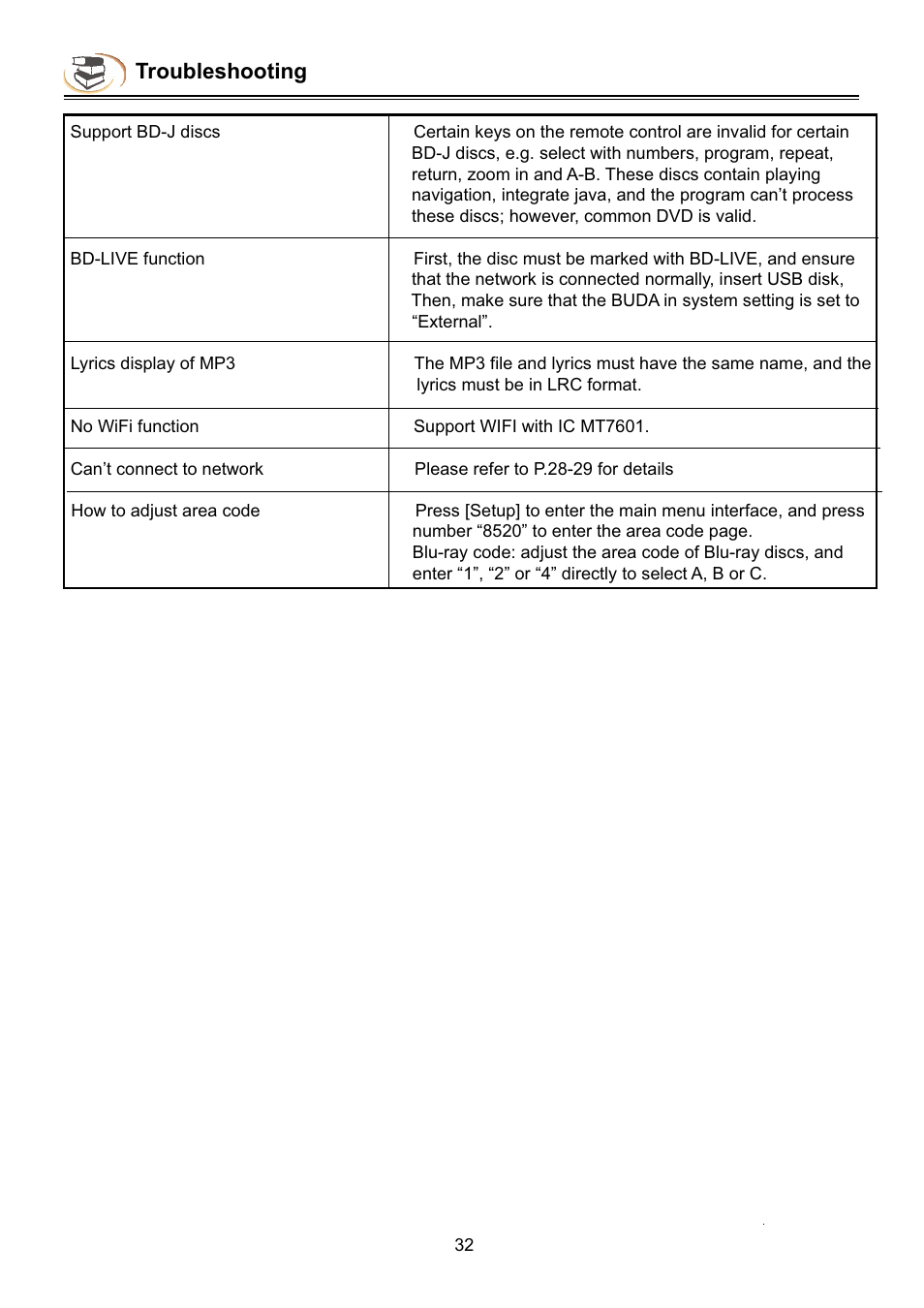 Troubleshooting | NewHank BDP-432 User Manual | Page 34 / 37