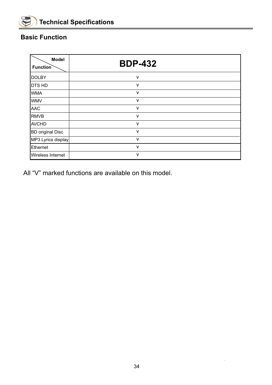 Bdp-432 )xqfwlrq, Technical specifications, Basic function | NewHank BDP-432 User Manual | Page 36 / 37