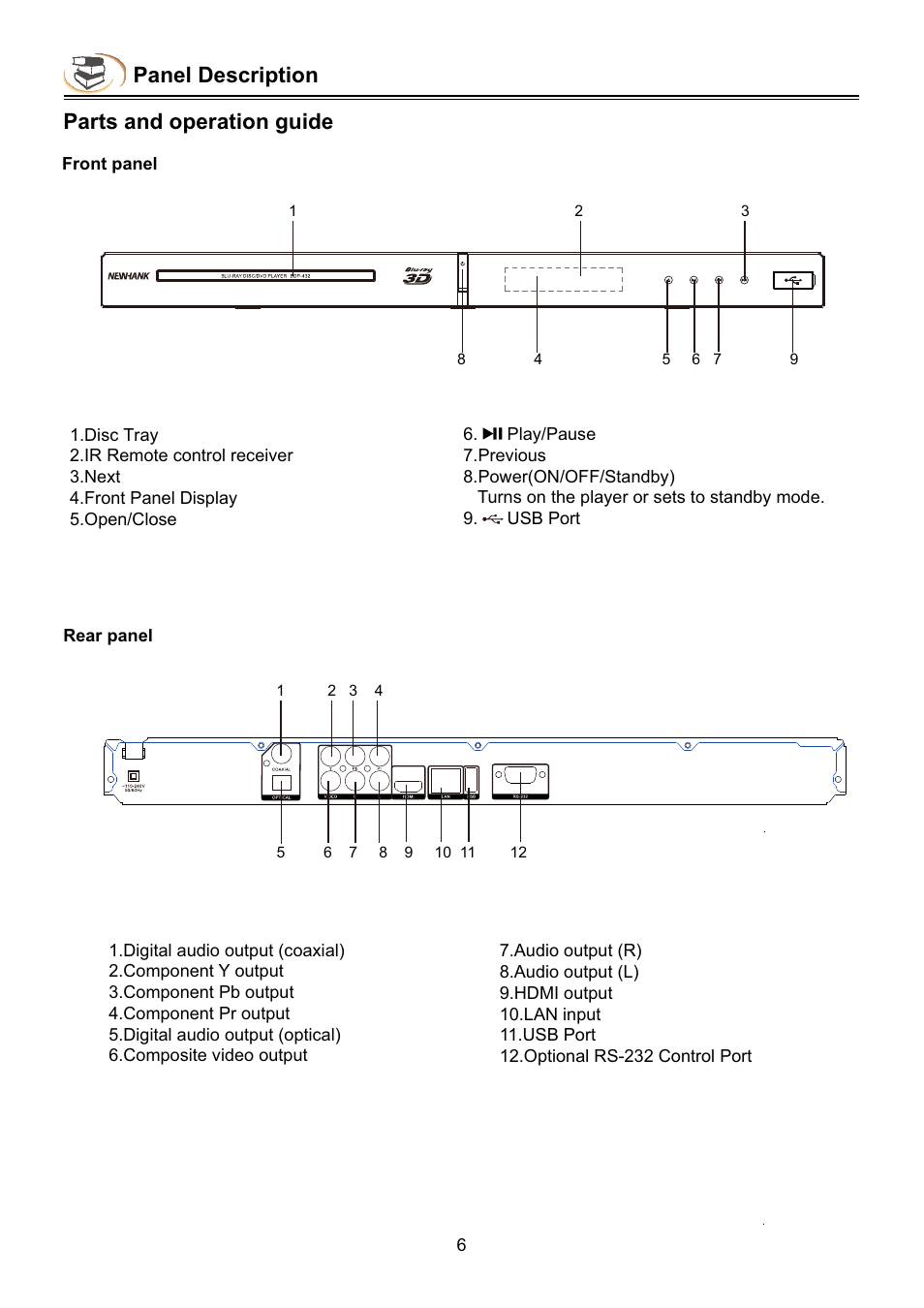 Panel description, Parts and operation guide | NewHank BDP-432 User Manual | Page 8 / 37