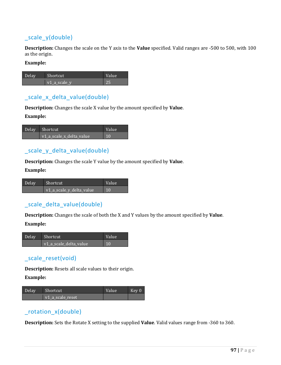 Scale_y(double), Scale_x_delta_value(double), Scale_y_delta_value(double) | Scale_delta_value(double), Scale_reset(void), Rotation_x(double) | NewTek TriCaster Advanced Edition Automation and Integration Guide User Manual | Page 109 / 179