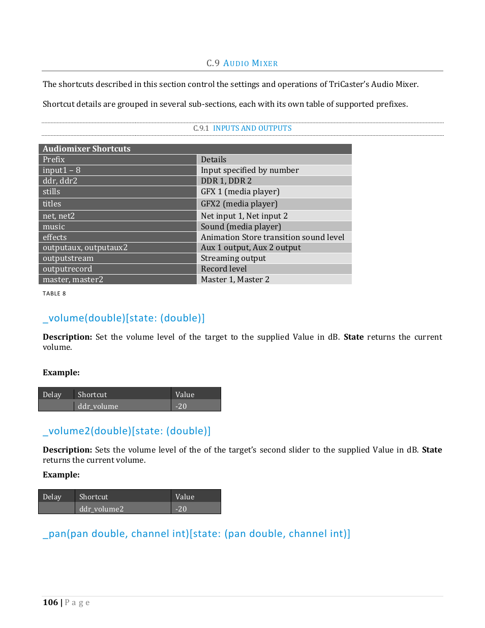 Udio, Ixer, C.9.1 | Inputs and outputs, Volume(double)[state: (double), Volume2(double)[state: (double) | NewTek TriCaster Advanced Edition Automation and Integration Guide User Manual | Page 118 / 179