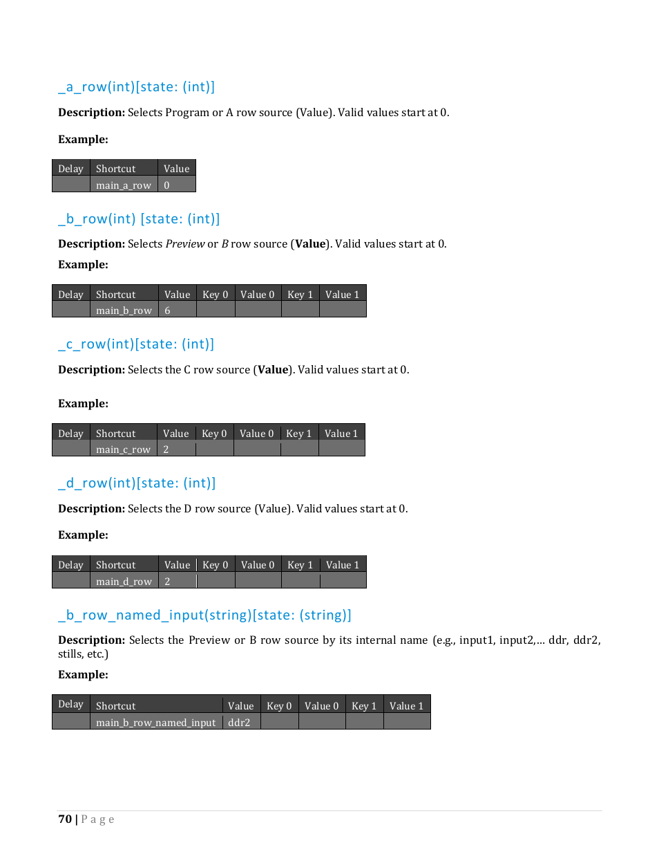 A_row(int)[state: (int), B_row(int) [state: (int), C_row(int)[state: (int) | D_row(int)[state: (int), B_row_named_input(string)[state: (string) | NewTek TriCaster Advanced Edition Automation and Integration Guide User Manual | Page 82 / 179