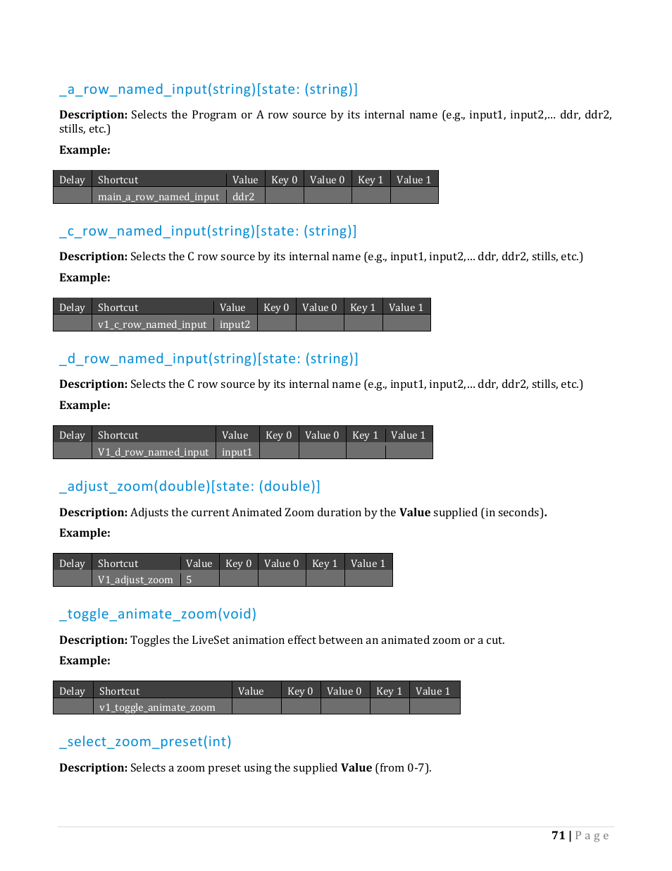 A_row_named_input(string)[state: (string), C_row_named_input(string)[state: (string), D_row_named_input(string)[state: (string) | Adjust_zoom(double)[state: (double), Toggle_animate_zoom(void), Select_zoom_preset(int) | NewTek TriCaster Advanced Edition Automation and Integration Guide User Manual | Page 83 / 179