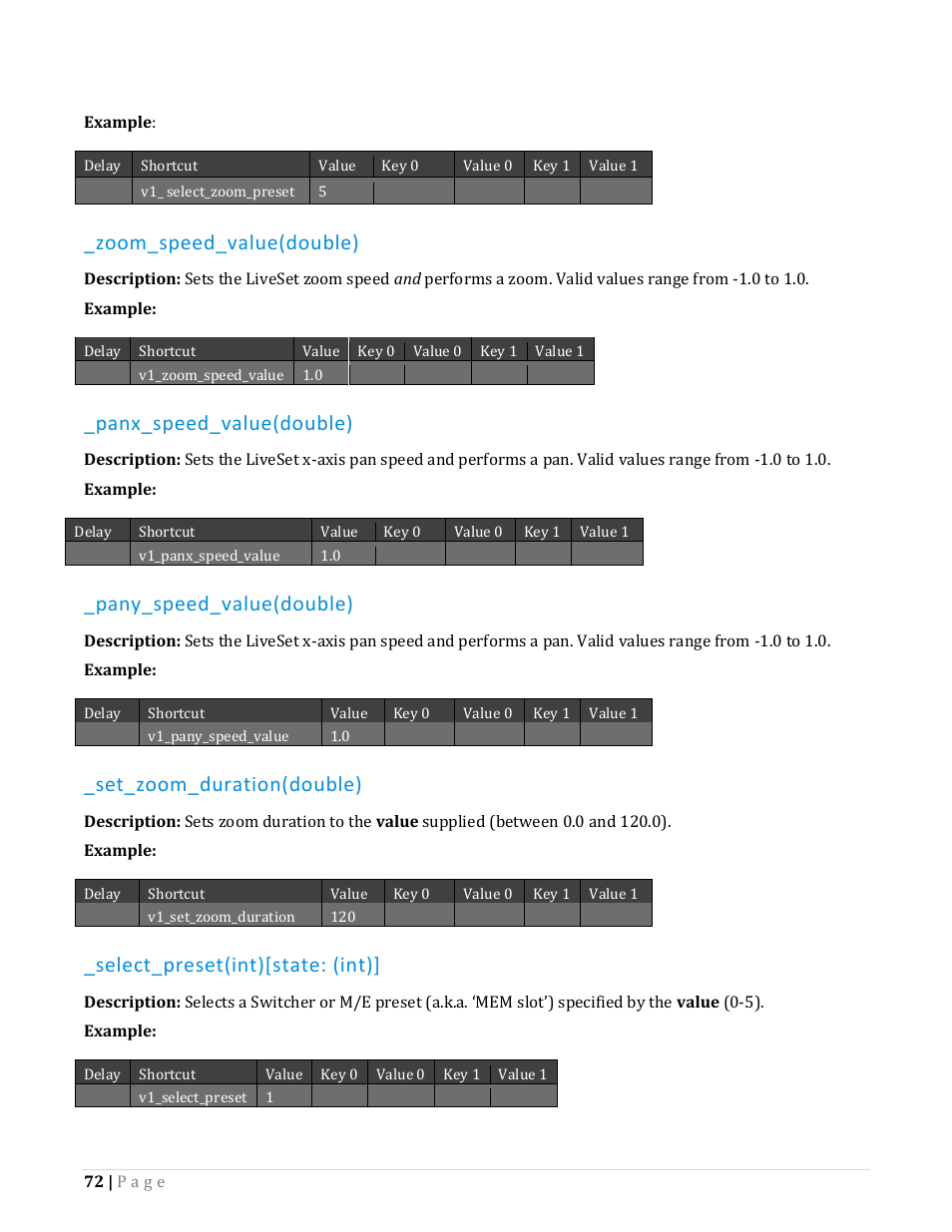 Zoom_speed_value(double), Panx_speed_value(double), Pany_speed_value(double) | Set_zoom_duration(double), Select_preset(int)[state: (int) | NewTek TriCaster Advanced Edition Automation and Integration Guide User Manual | Page 84 / 179