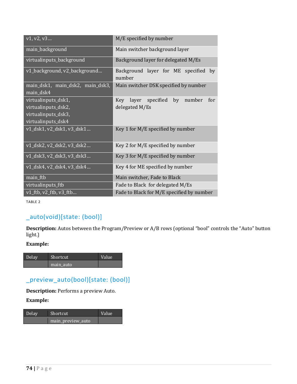 Auto(void)[state: (bool), Preview_auto(bool)[state: (bool) | NewTek TriCaster Advanced Edition Automation and Integration Guide User Manual | Page 86 / 179